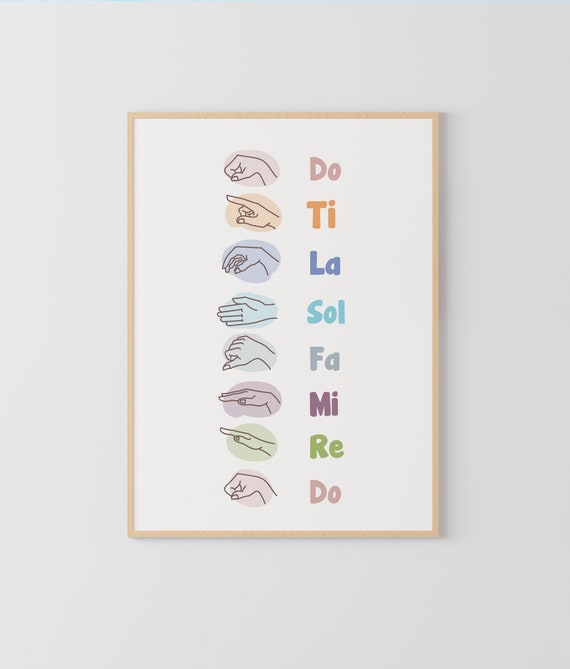 Solfege Hand Signs Poster, Music Theory, Music Classroom, Educational Poster, Music note value, music poster