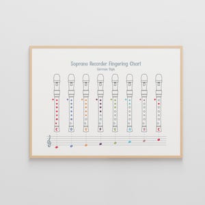Puede incluir: Tabla de digitación de la flauta dulce soprano en estilo alemán. Una ilustración en blanco y negro de una flauta dulce con agujeros para los dedos codificados por colores. La tabla muestra la digitación para las notas C, D, E, F, G, A, B y C.