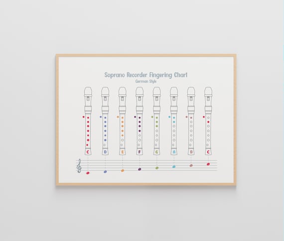 Recorder Music Notes, German Style, Recorder Finger Chart, Beginner-Friendly & Easy Songs for Children