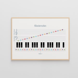 Klaviernoten, Musikerziehung, Music Note Quality, Musik Klassenzimmer, Music Theory Poster, Piano Room