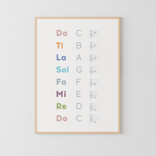 Do Re Mi Fa Sol La Ti Poster, Solfege Poster, Music Classroom Poster, Educational Poster, Music Theory Poster, music poster