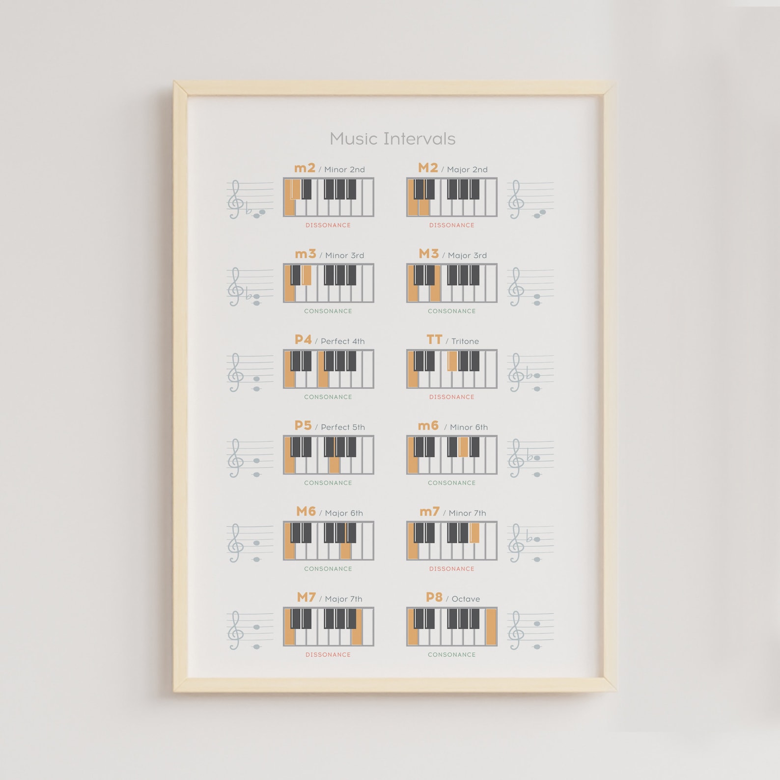 Set of 6 Music Theory Poster Music Note Value Educational Etsy