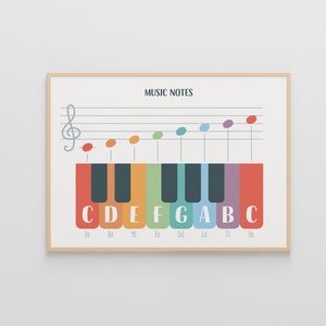 Peut inclure: Un tableau coloré avec les notes de musique C, D, E, F, G, A, B et C affichées sur un clavier de piano. Les notes sont étiquetées avec les noms correspondants de l'échelle musicale : Do, Ré, Mi, Fa, Sol, La, Si, Do.