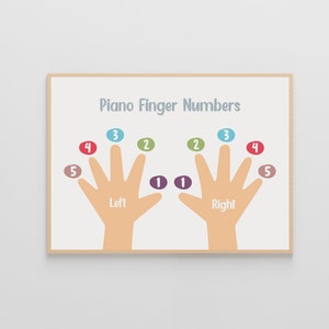 Póster de números de dedos para piano / Educación y teoría del piano / Guía de aprendizaje y decoración del aula Montessori