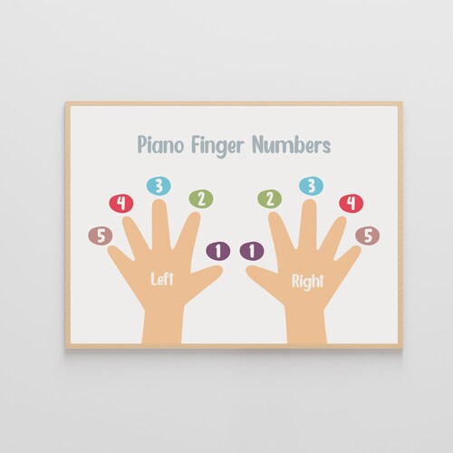 Piano Finger Numbers Poster Music Education Piano Teacher Etsy