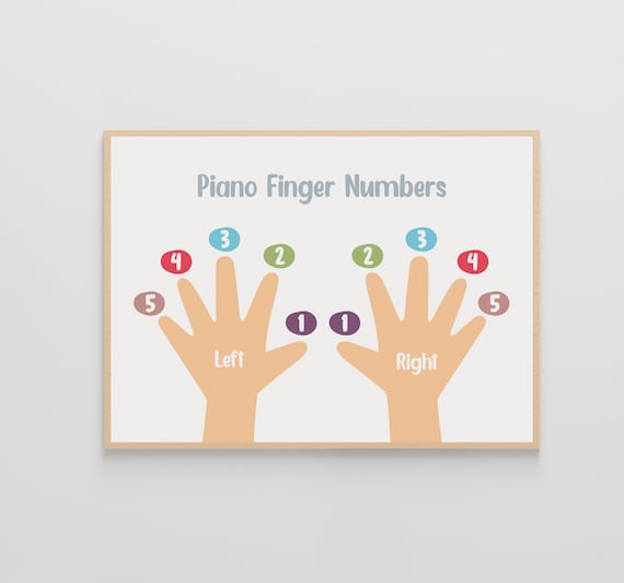 Piano Finger Numbers Poster | Piano Education and Theory | Montessori Classroom Decor & Learning Guide