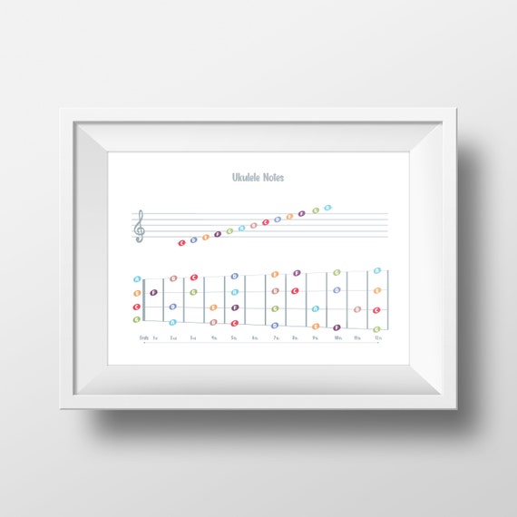 Ukulele Fingering Chart Poster, Ukulele Lesson, Music Theory, Fretboard Poster, Music Classroom