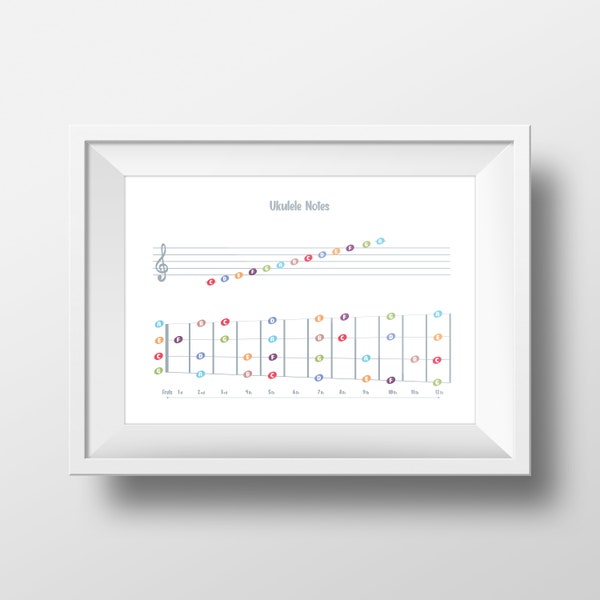 Ukelele Music Notes Poster, Ukulele fretboard Poster, Ukulele Chart Print, Ukulele Les, Music Classroom, Ukulele Theory Poster