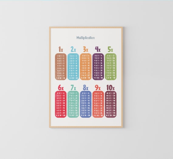 Multiplication Table Poster, Educational Math Chart, Classroom Decor, Math Learning Aid, Bright and Engaging Design