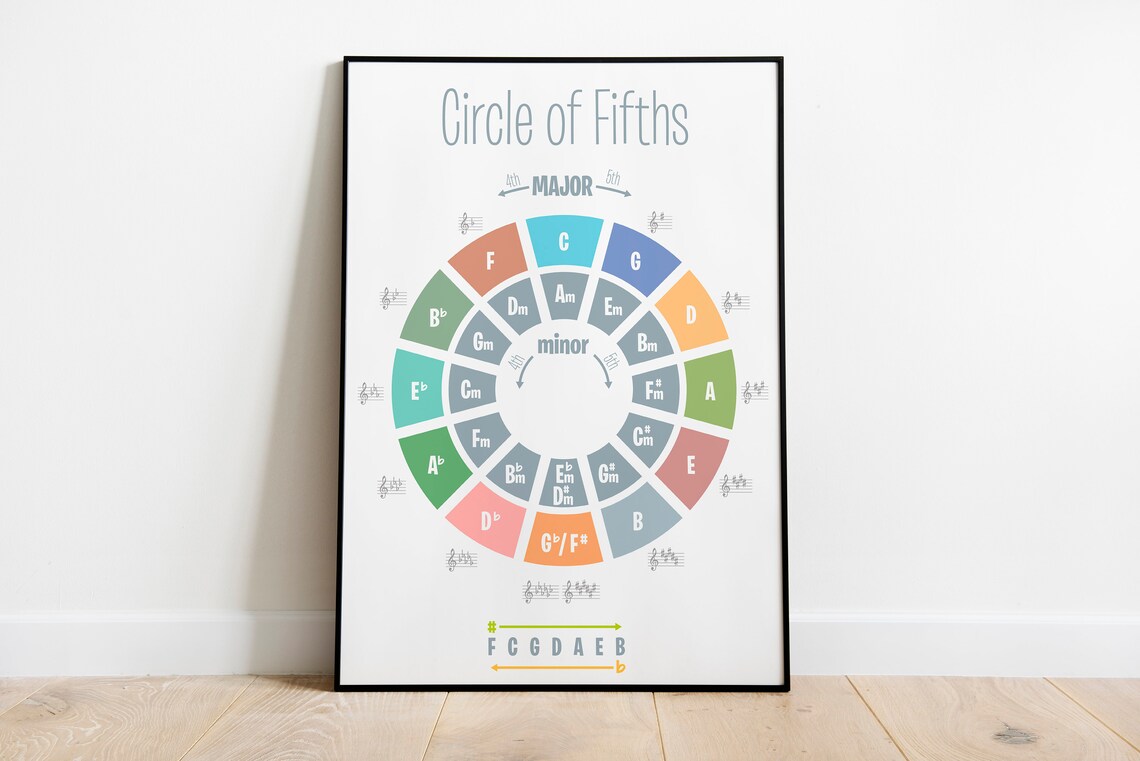 Circle of Fifths Poster: Music Theory Chord Chart (digital Download) - Etsy