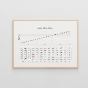 Póster de notas musicales de guitarra / Impresión de diagrama de diapasón de guitarra para lecciones y aulas de música