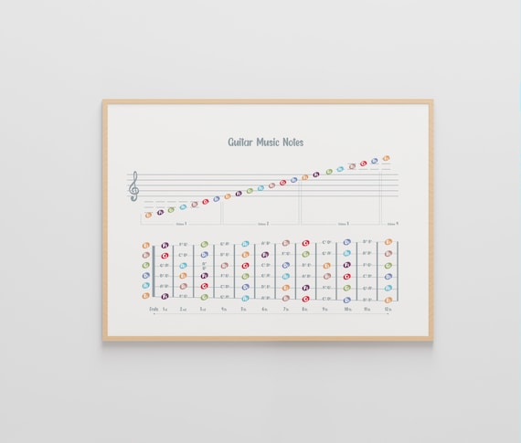 Guitar Music Notes Poster | Guitar Fretboard Chart Print for Lessons & Music Classroom