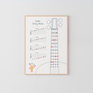 Violine Saiten Noten Poster, Musikpädagogik, Geigen Griffbrett, Musikunterricht, MusikTheorie Poster, Montessori Poster, Geigenunterricht
