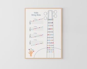 Violine Saiten Noten Poster: Musikerziehung, Griffbrett Notenblatt (Digital Download)