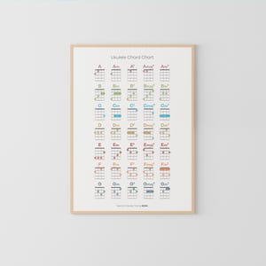Tabla de acordes de ukelele soprano, educación musical, póster de teoría musical, póster Montessori, ukelele imprimible