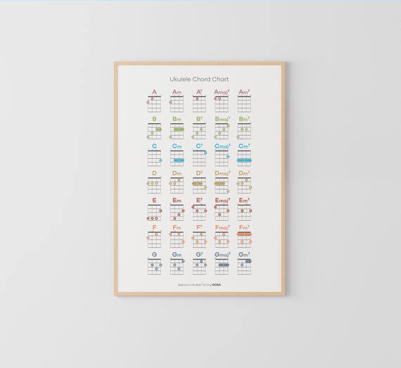 Soprano Ukulele Chord Chart, Music Education, Music Theory Poster, Montessori Poster, ukulele printable