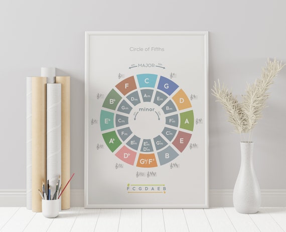 Set Van Chord Diagram Tab Tabulation Grafiek Van De Vinger Basis Gitaar Akkoorden C C C 7 C 7 C7