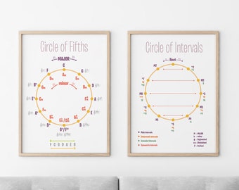 May include: Two framed posters, one titled "Circle of Fifths" and the other "Circle of Intervals". Both posters feature a circle with musical notes and intervals labeled around the circumference.