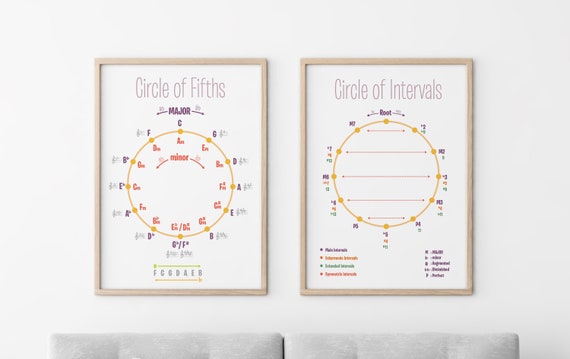 Circle of Fifths Poster- Music Intervals poster, Music Theory, Music Education, Chord Reference Chart, piano room, music poster
