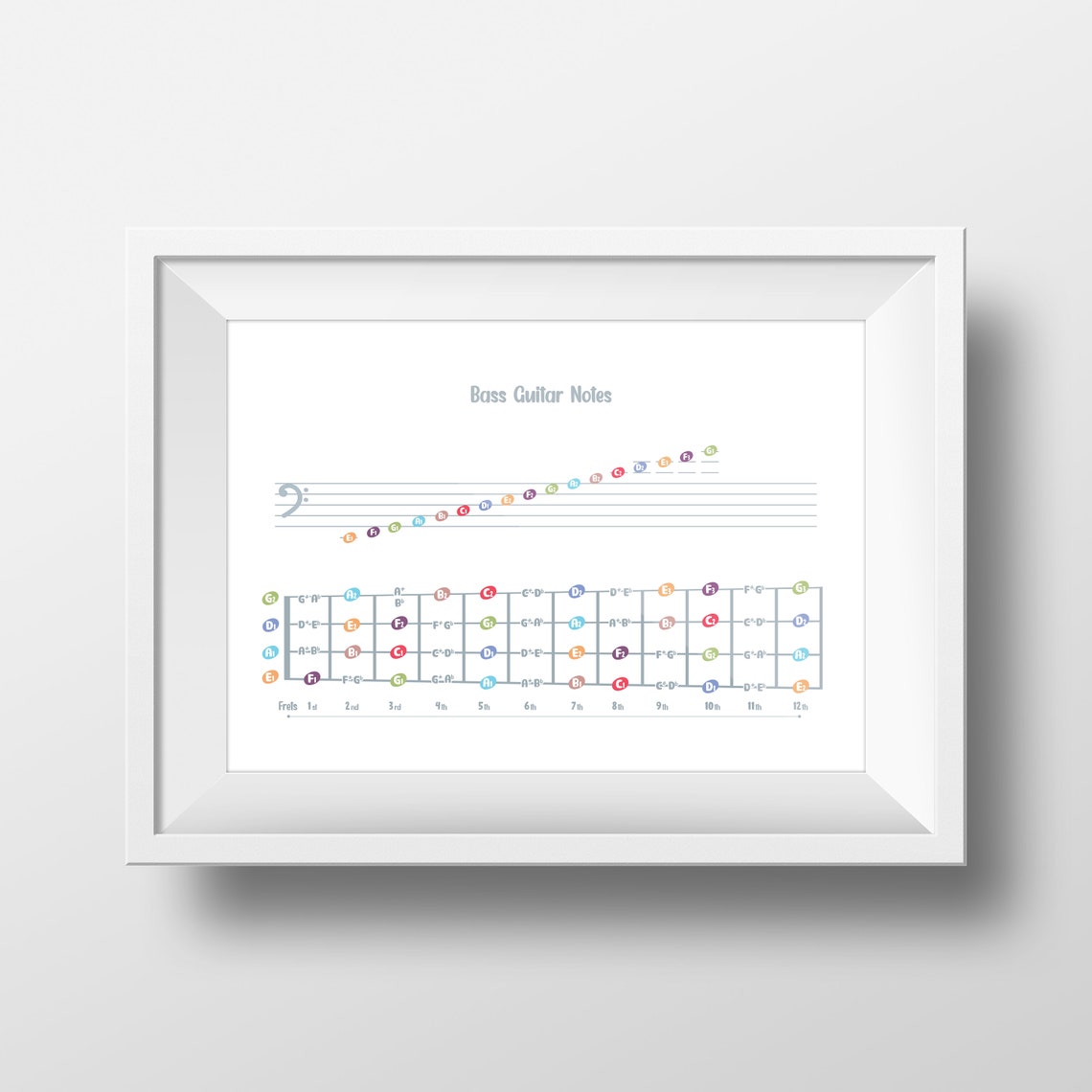 Bass Guitar Music Notes Poster Bass Guitar Fretboard Bass - Etsy