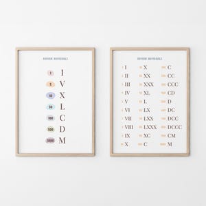 Poster con numeri romani, aula di matematica, stampa di conteggio, apprendimento della matematica, poster Montessori, stampa educativa, decorazione per l'aula