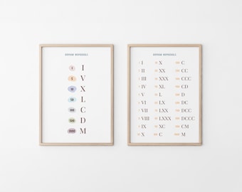 Roman Numerals Poster: Montessori Math Classroom Decor (Digital Download)