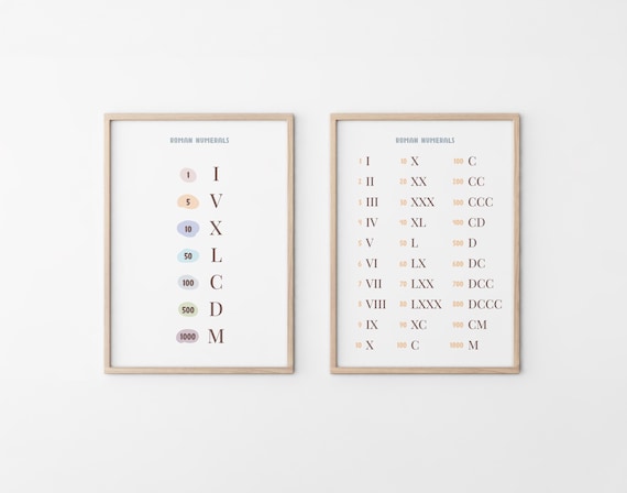 Roman Numbers Poster, Math Classroom, Counting Print, Maths Learning, Montessori Poster, Educational Print, Classroom Decor