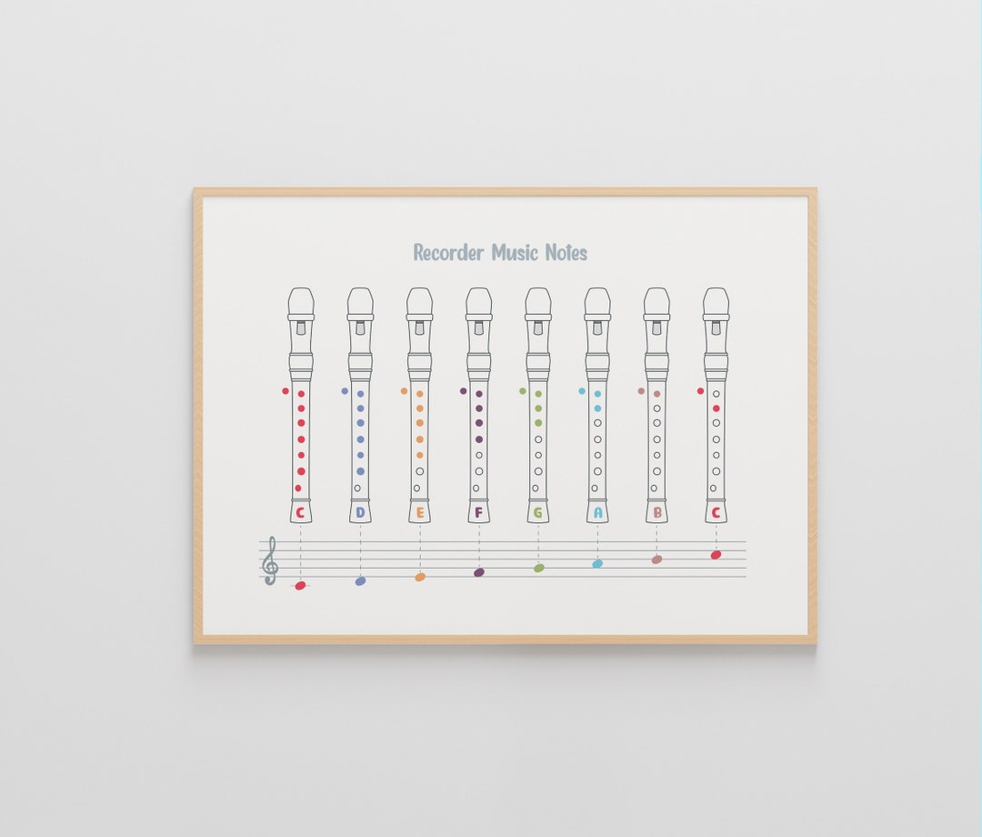 Recorder Music Notes Poster, Music Education, Fipple Flutes, Music