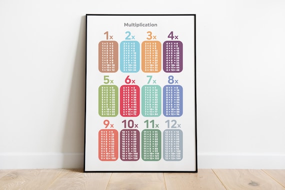 Multiplication Chart 1-12, Times Table Poster, Math Classroom Decor, Printable Learning Wall Art