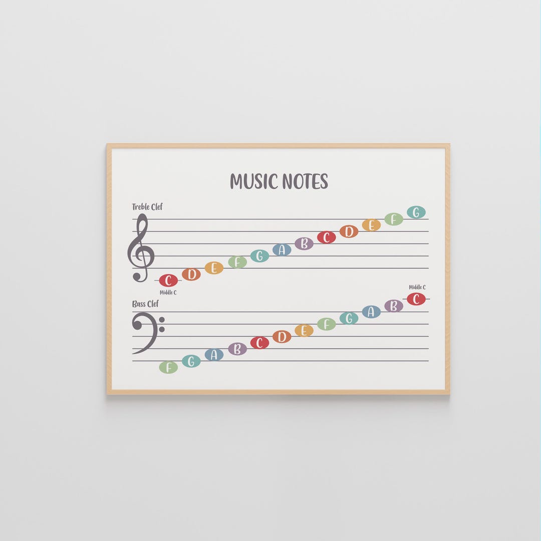 Music Notes Treble Bass Clef Poster, Piano Learning Wall Art (digital ...