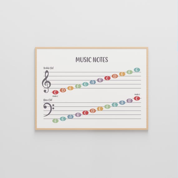 Music Notes Treble Bass Clef Poster, Piano Learning Wall Art (Digital Download)