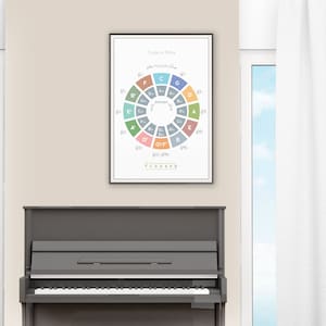 May include: A framed print of a circle of fifths music theory chart with a black frame. The chart is white with a colorful circle in the center. The circle is divided into 12 sections, each representing a different key. The keys are labeled with their major and minor names. The chart also includes the words "Circle of Fifths", "Major", "minor", and "G/F".