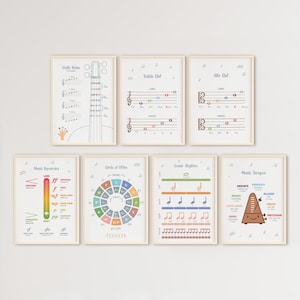 Violin Theory Print, Music Theory, Music Education, Violin Lesson, Violin poster