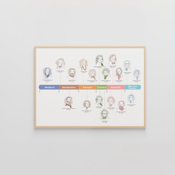 Classical Music Era, Classical Music Period, Composer Poster, Mozart, Beethoven, Bach, Montessori Poster