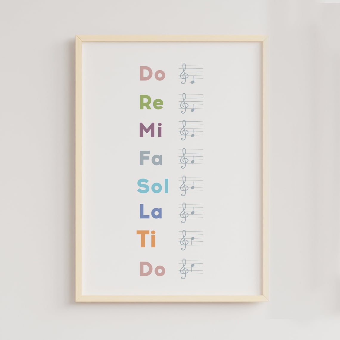 Set of 6 Music Theory Poster Music note value Educational Etsy