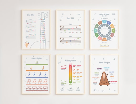 Cello Theory Print Set | Music Educational Poster for Cello Room & Music Lessons | Unique Music Theory Decor