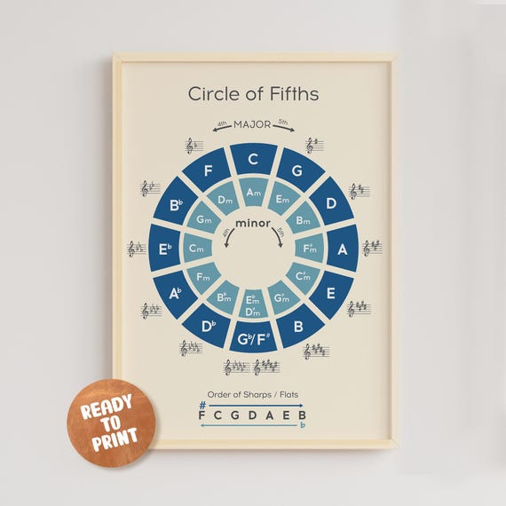 Circle of Fifths Music Theory Poster – Educational Wall Art (Digital Download)
