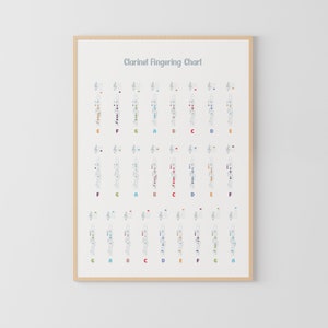 Klarinettengrifftabellen, Klarinettennoten, Holzbläsernoten, Musikklassenzimmer, Musikabstraktes Poster, Montessori Poster