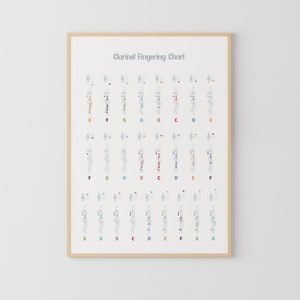 Clarinet Music Notes Poster, Music Education, Music Note Value, Woodwind, Music Classroom, Music Theory Poster, Montessori Poster