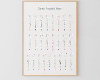 Clarinet Music Notes Poster, Music Education, Music Note Value, Woodwind, Music Classroom, Music Theory Poster, Montessori Poster