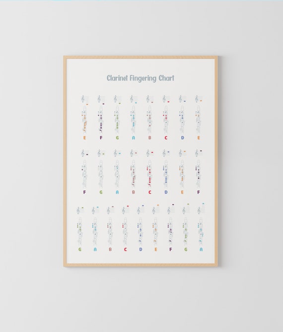 Clarinet Fingering Charts, Clarinet Notes, Woodwind Notes, Music Classroom, Music Theory Poster, Montessori Poster