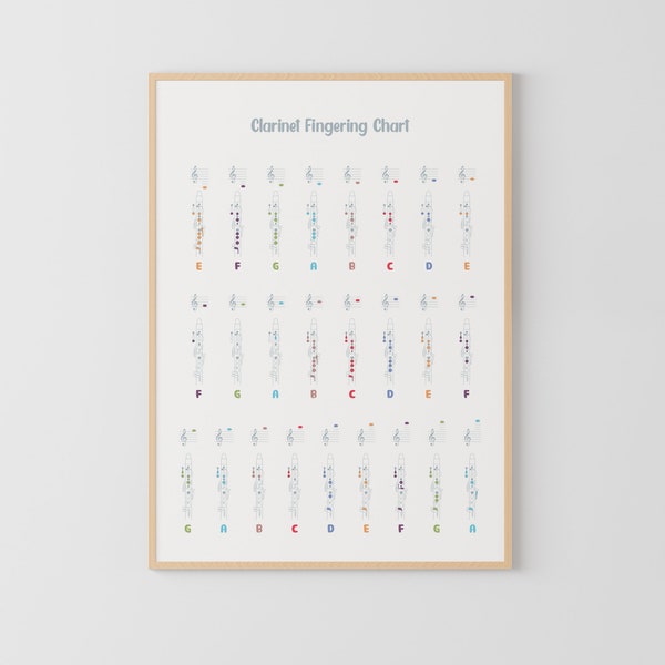 Clarinet Music Notes Poster, Music Education, Music Note Value, Woodwind, Music Classroom, Music Theory Poster, Montessori Poster