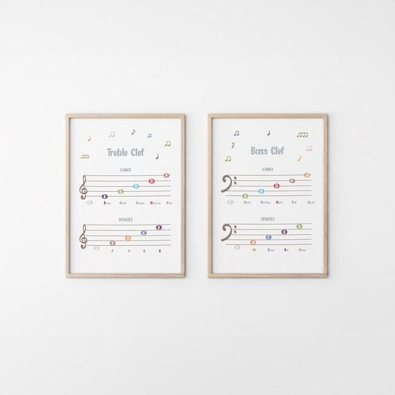 Music Theory, Piano Music Notes, Music Education, Treble and Bass Clef, Music Classroom, Musical Rhymes