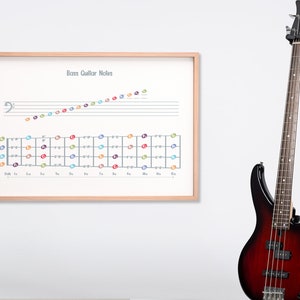 Bass Guitar Fretboard Chart Poster: Music Theory Wall Art (Digital Download)