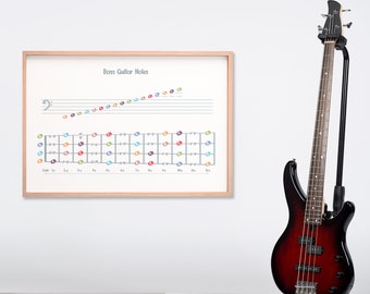 Poster basgitaar fretboard: muurkunst muziektheorie (digitale download)