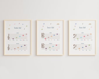 Musiknoten Poster: Violin-, Tenor-, Bassschlüssel - Musikerziehung (digitaler Download)