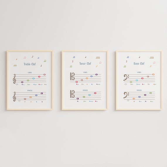 Music Notes Poster, Treble, Tenor, Bass Clef, Music Education, Music Mnemonics, Music Classroom, Music Theory, Orchestra Notes, Cello Notes,