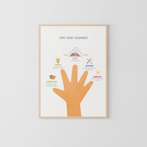 Five Basic Story Elements for Kids | English Literary Wall Art & Classroom Decor