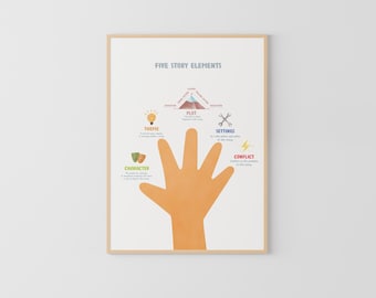 Cinco elementos básicos de una historia para niños / Arte mural literario en inglés y decoración para el aula