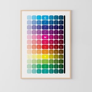 Vintage Color Wheel Scale of Normal Colors and Their Hues Print